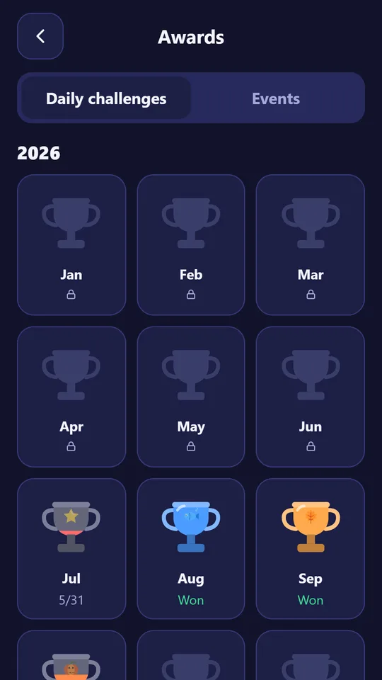 The awards page with monthly trophies